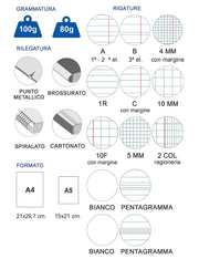 Maxi Quaderno Blasetti Disegnetti Depressetti 100r A4
